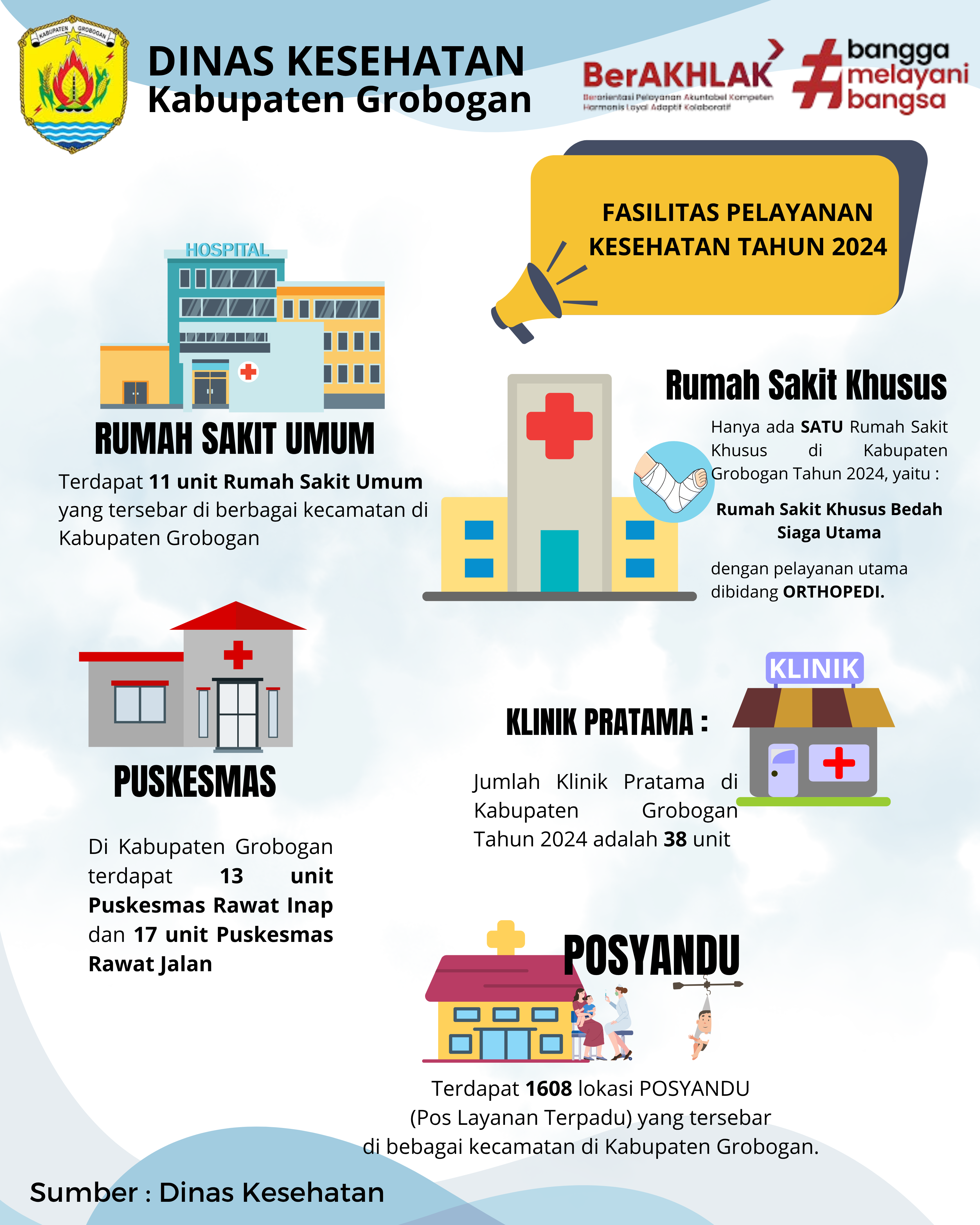 Fasilitas Pelayanan Kesehatan di Kabupaten Grobogan Tahun 2024
