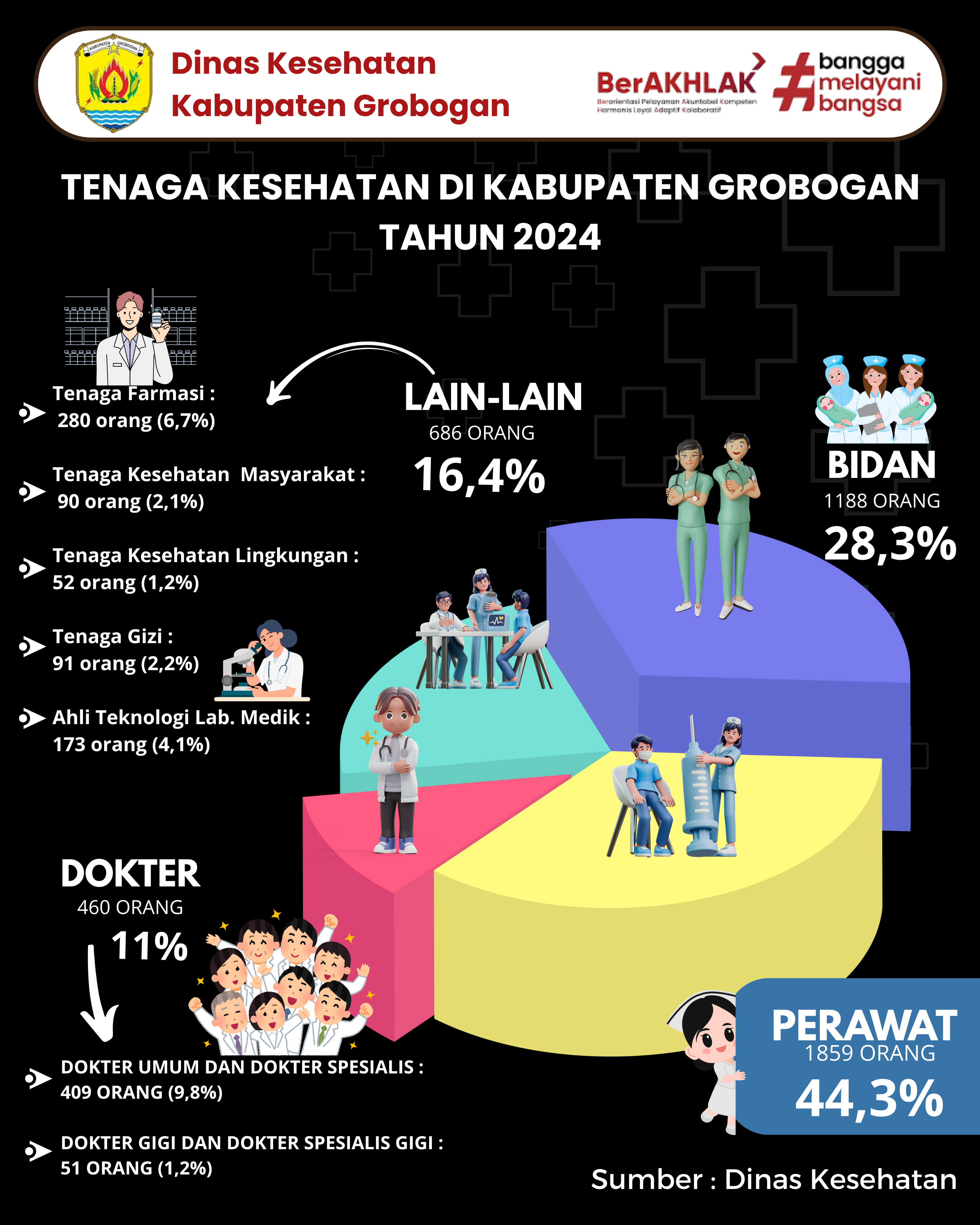 TENAGA KESEHATAN DI KABUPATEN GROBOGAN 2024